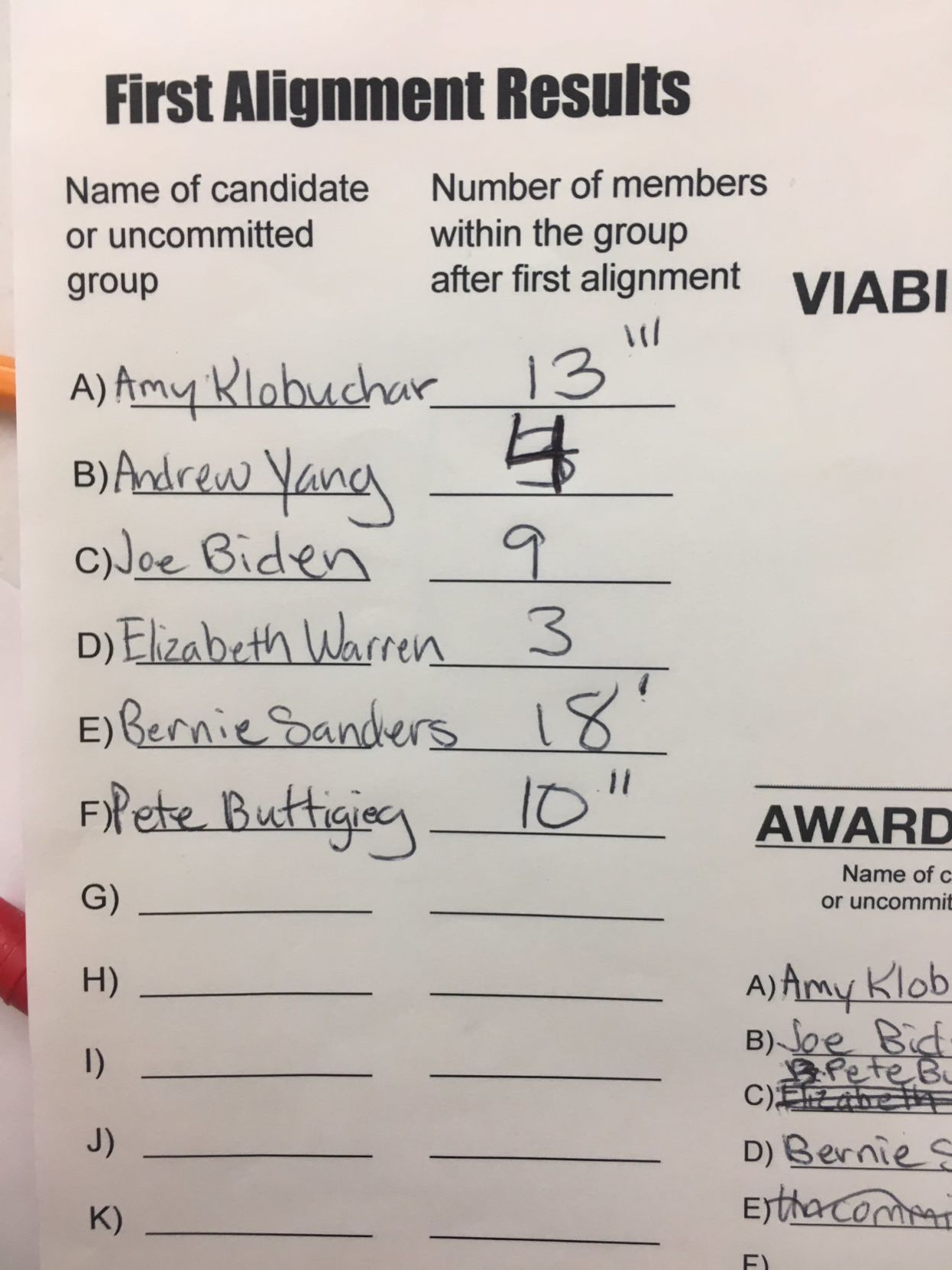 IA Caucus Ward 4 Precinct 2 results